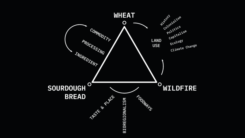 Fire-loaf-project-diagram